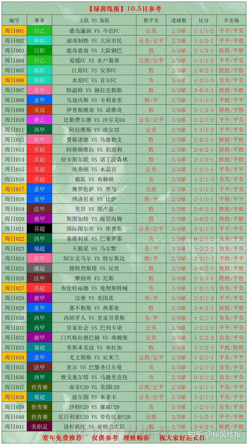 全面解析世界杯比分最佳分析策略 全面解析世界杯比分最佳分析策略